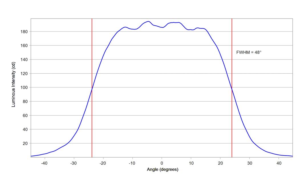 optic-10619-OSCONIQ_S3030-cross-section-image-horizontal.jpg