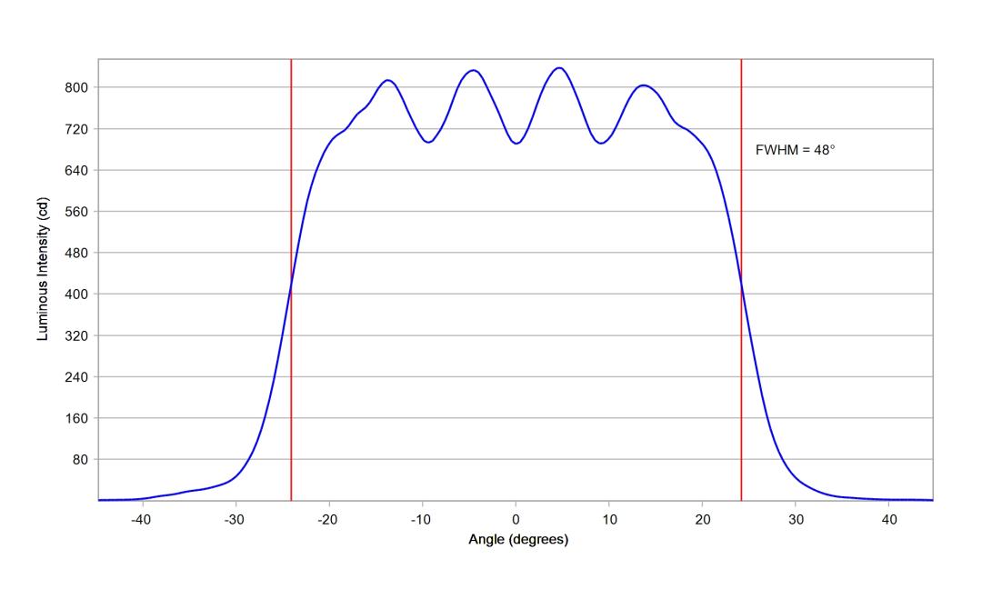 optic-10619-Oslon-Pure-1414_Red-cross-section-image-horizontal.jpg