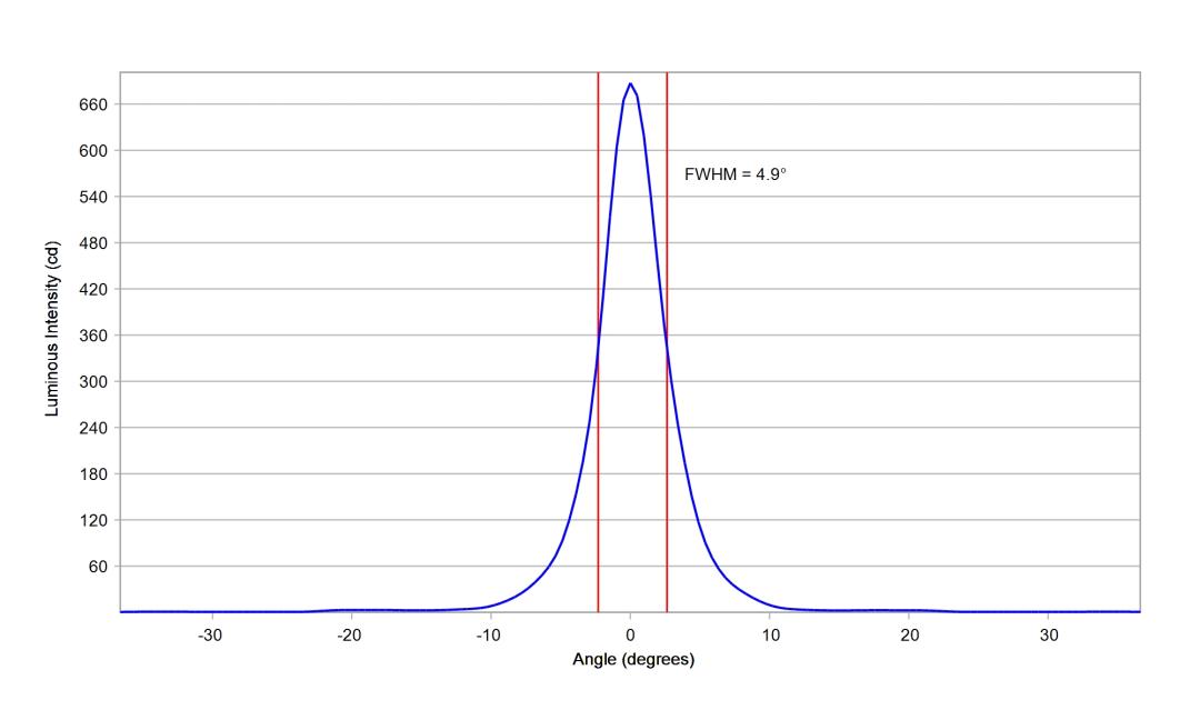 optic-10619-Oslon-Pure-1414_Red-cross-section-image-vertical.jpg