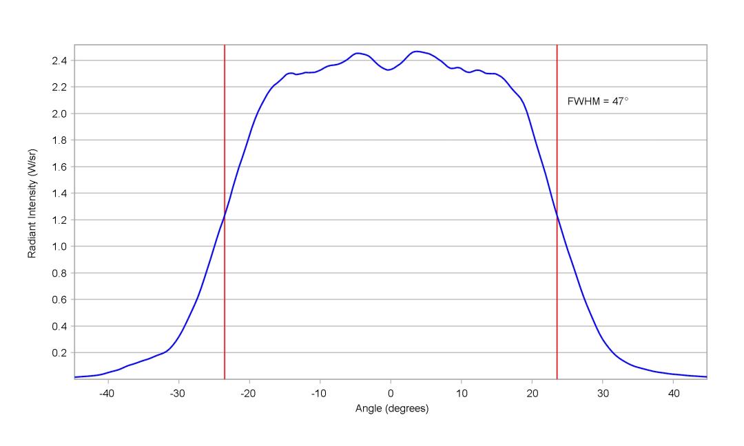 optic-10619-Oslon-SSL80-GH_CS8PM1_24-cross-section-image-horizontal.jpg
