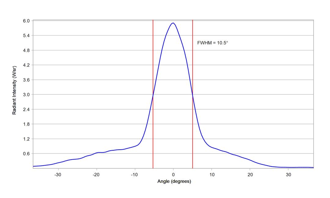 optic-10619-OslonBlack_SFH_4715AS-cross-section-image-vertical.jpg