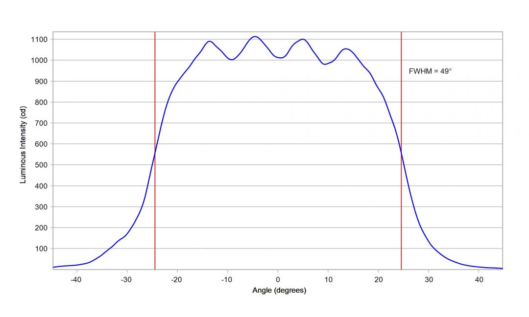 optic-10619-Oslon_Pure_1010_True_Green-cross-section-image-horizontal.jpg