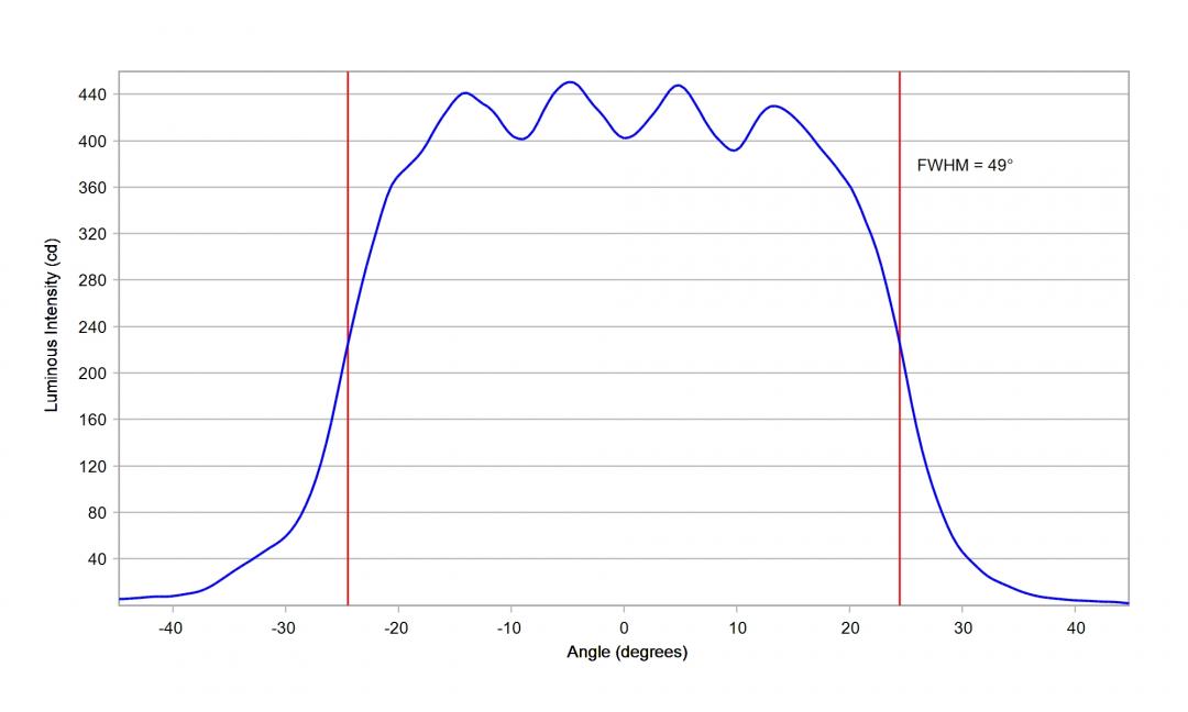 optic-10619-Oslon_Pure_1010_White_GW_VJLPE1_CM-cross-section-image-horizontal.jpg