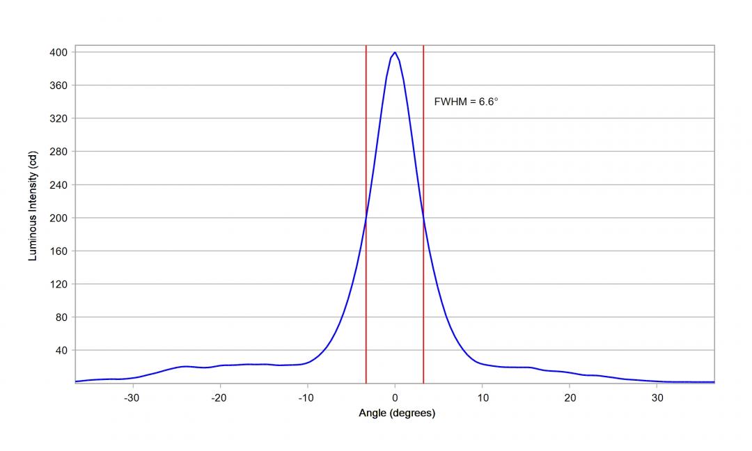 optic-10619-Oslon_Pure_1010_White_GW_VJLPE1_CM-cross-section-image-vertical.jpg