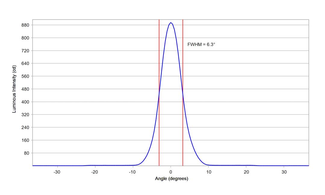 optic-10619-Oslon_Pure_1414-cross-section-image-vertical.jpg