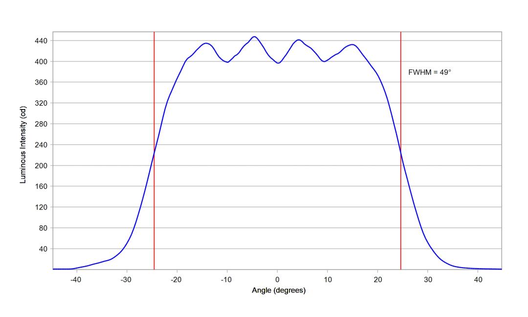 optic-10619-Oslon_Pure_1414_Blue-cross-section-image-horizontal.jpg
