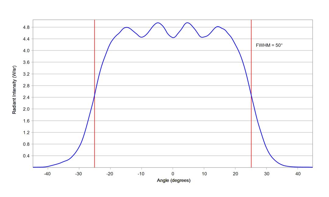optic-10619-Oslon_Pure_1414_DeepBlue-cross-section-image-horizontal.jpg