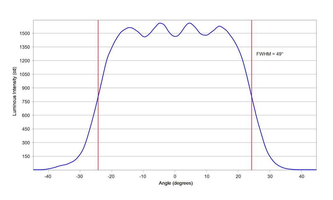 optic-10619-Oslon_Pure_1414_Green-cross-section-image-horizontal.jpg