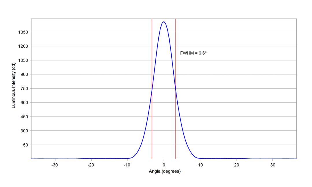 optic-10619-Oslon_Pure_1414_Green-cross-section-image-vertical.jpg