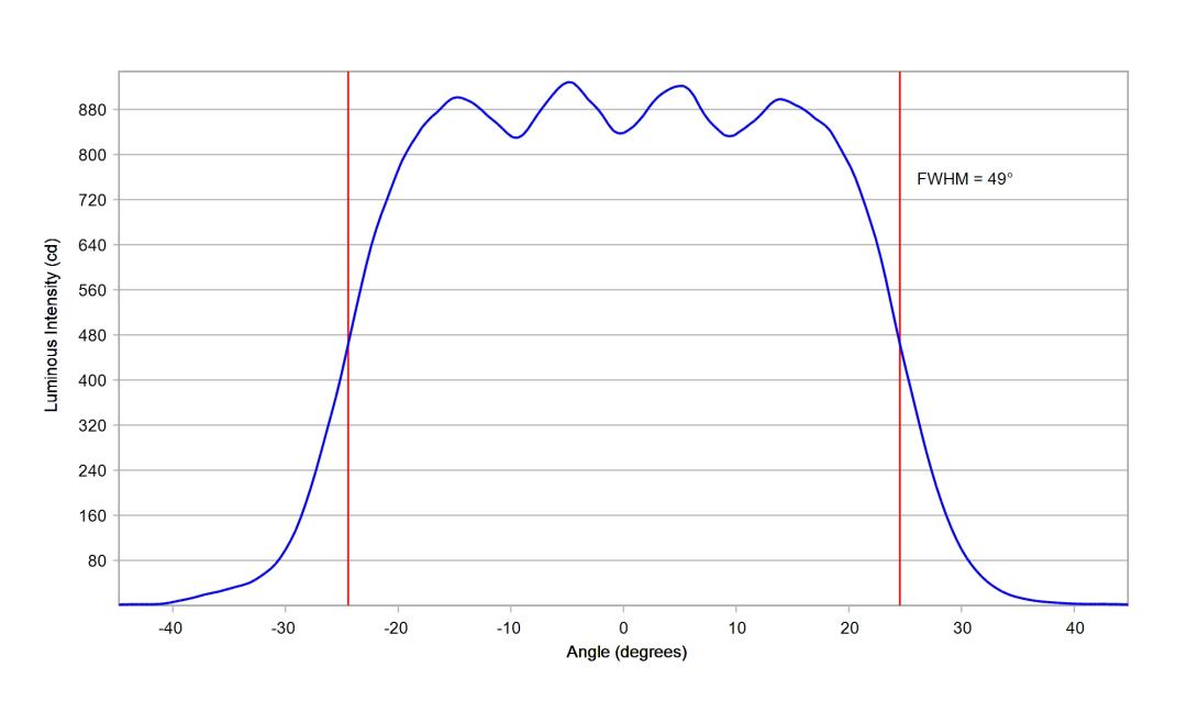 optic-10619-Oslon_Pure_1414_TrueGreen-cross-section-image-horizontal.jpg