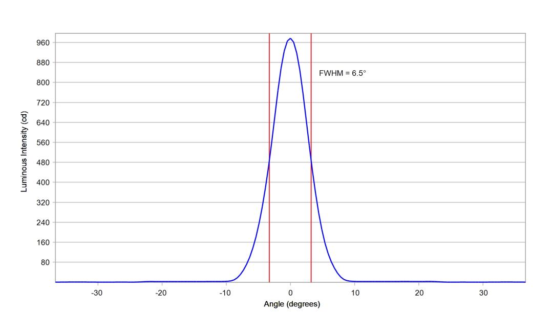 optic-10619-Oslon_Pure_1414_Verde-cross-section-image-vertical.jpg