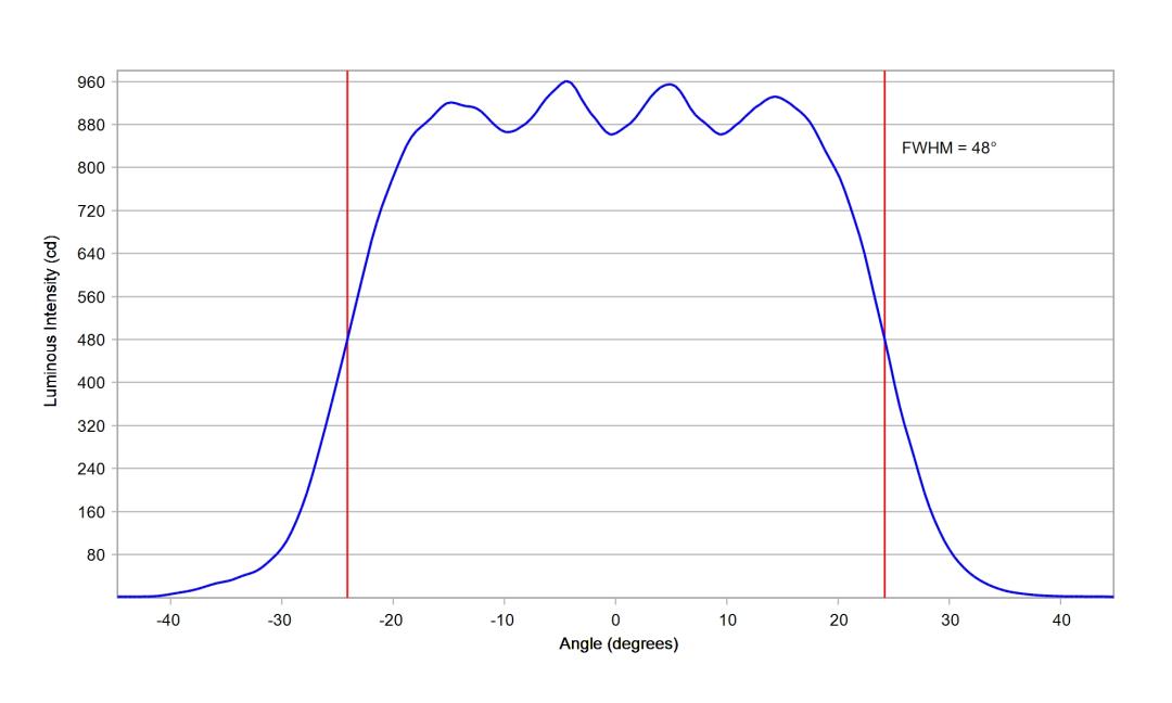 optic-10619-Oslon_Pure_1414_Yellow-cross-section-image-horizontal.jpg