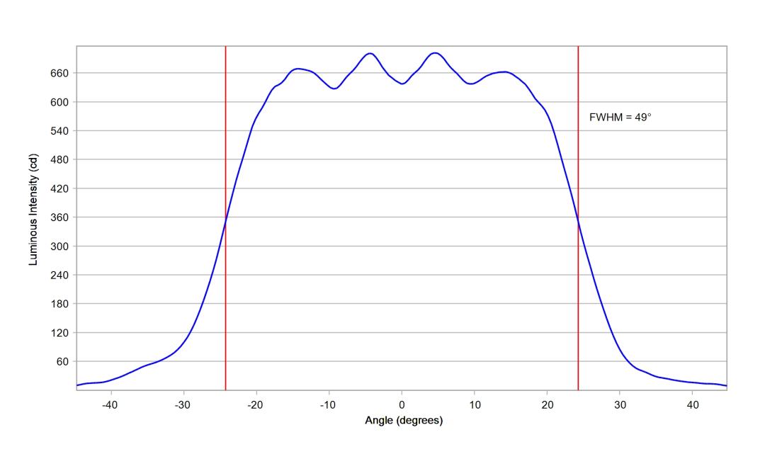 optic-10619-Oslon_SSL80-GW_CS8PM1_PM-cross-section-image-horizontal.jpg
