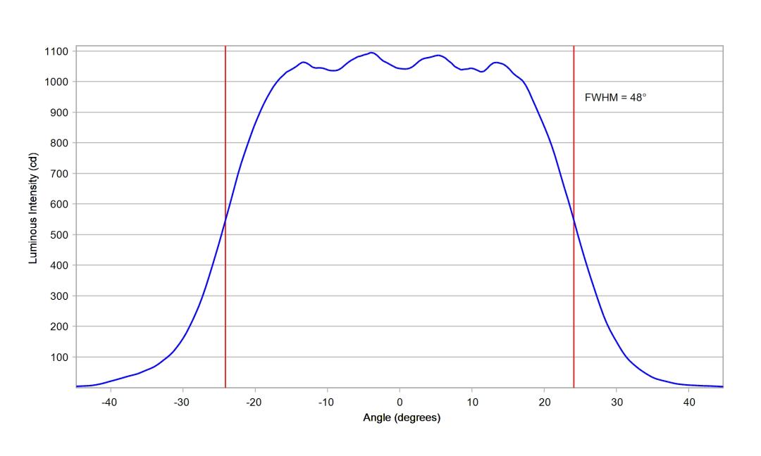 optic-10619-Oslon_Signal_LUW_CRBP_01-cross-section-image-horizontal.jpg