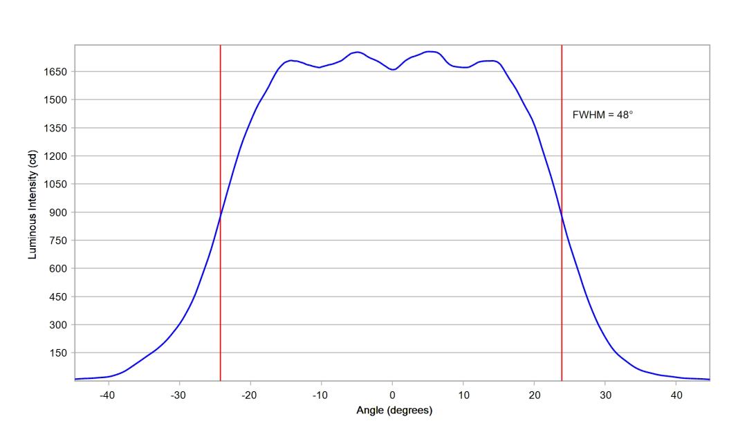 optic-10619-Osram_LZ1-00CW02-cross-section-image-horizontal.jpg