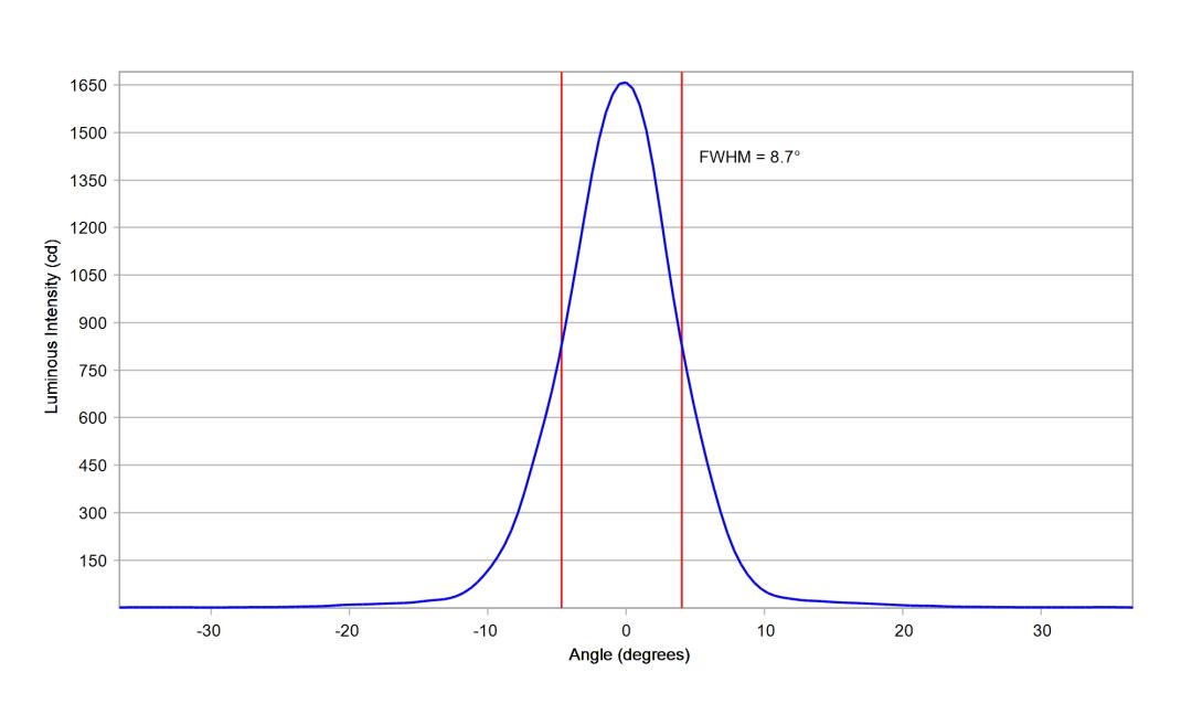 optic-10619-Osram_LZ1-00CW02-cross-section-image-vertical.jpg