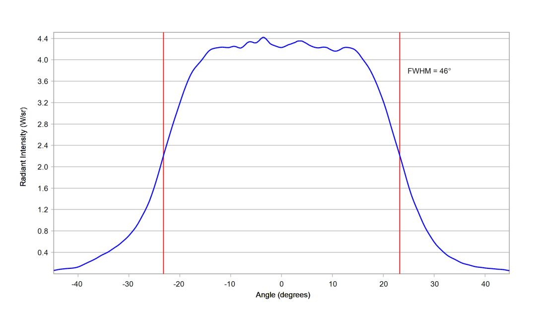 optic-10619-Osram_LZ1_00R702-cross-section-image-horizontal.jpg