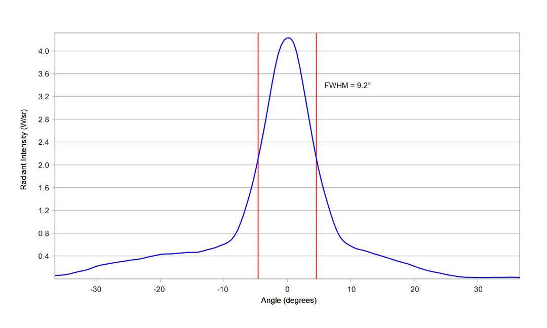 optic-10619-Osram_LZ1_00R702-cross-section-image-vertical.jpg