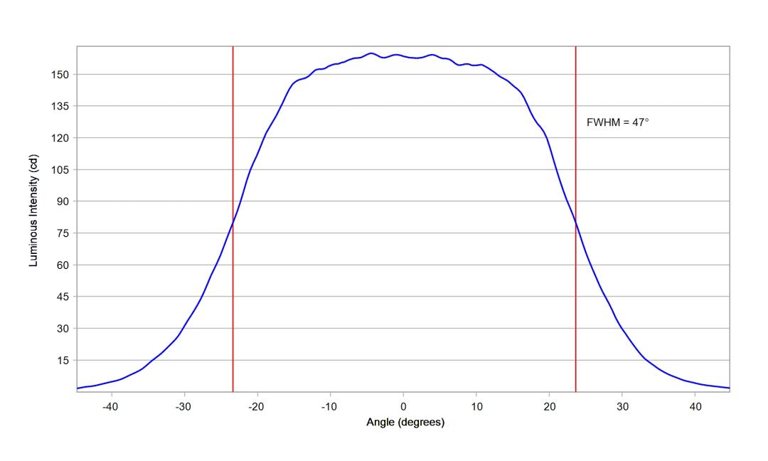 optic-10619-Seoul-STW8A2PD-G7-cross-section-image-horizontal.jpg
