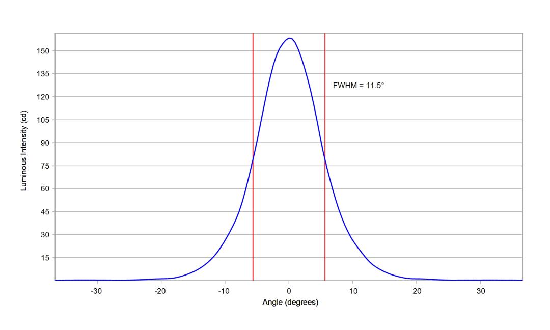 optic-10619-Seoul-STW8A2PD-G7-cross-section-image-vertical.jpg