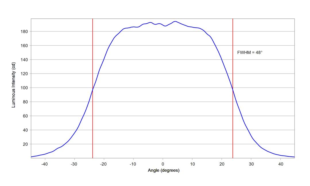 optic-10619-Seoul-STW8C12E-E0-cross-section-image-horizontal.jpg