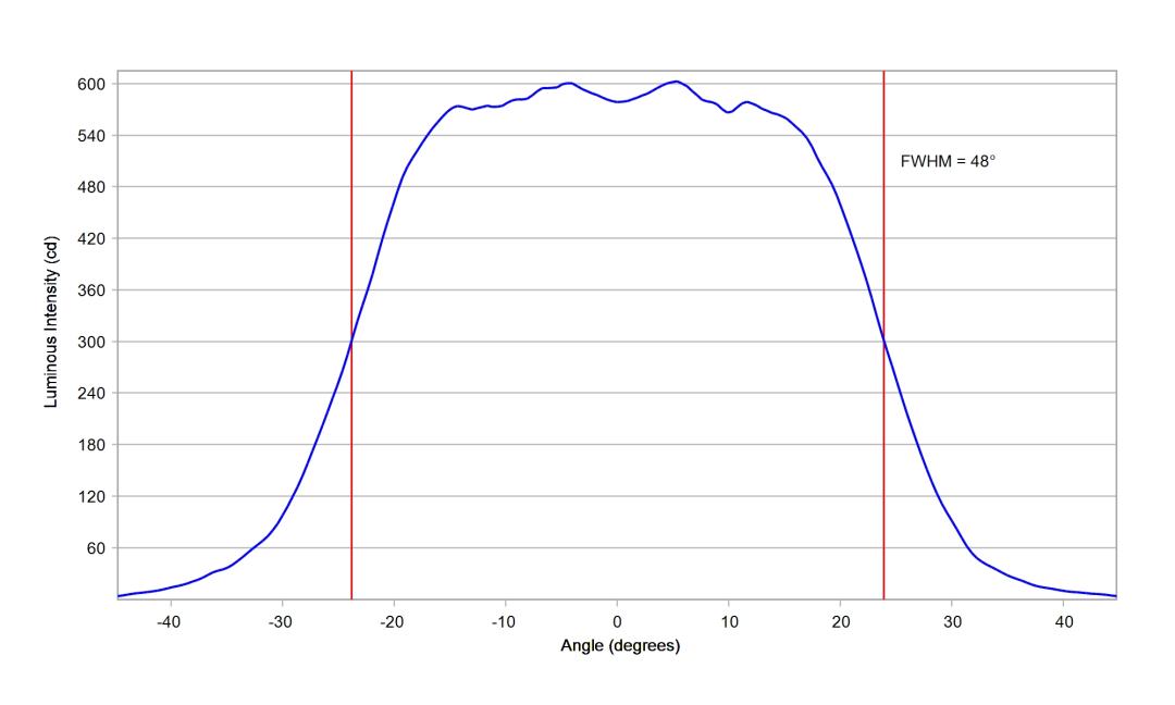 optic-10619-Seoul-STWSC12S-E1-cross-section-image-horizontal.jpg