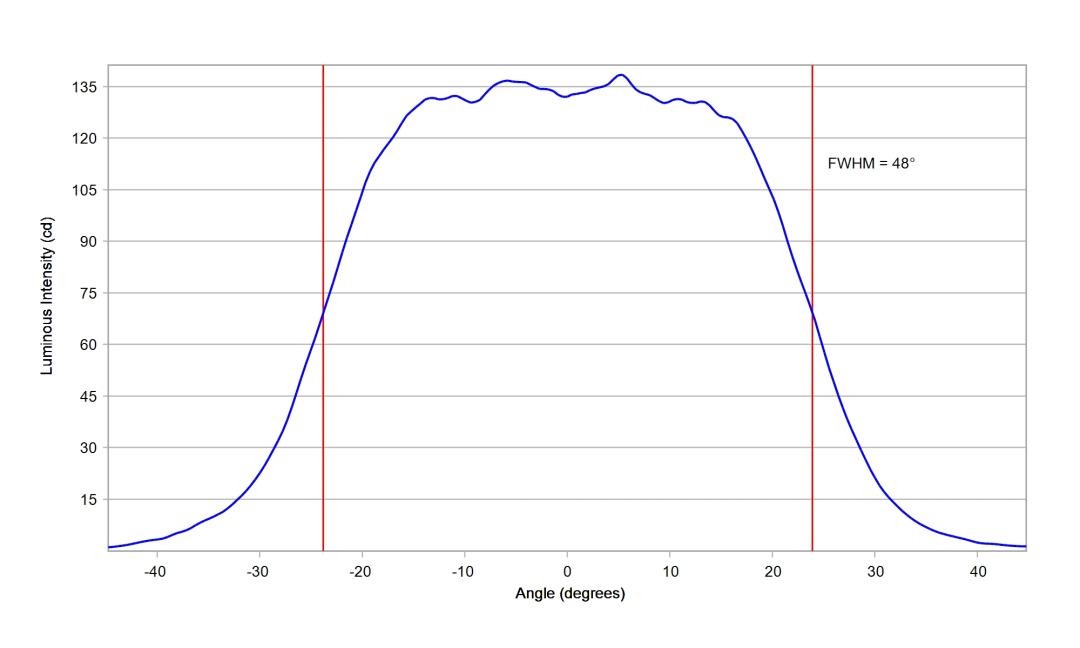 optic-10619-Seoul-STWSC12S-E2-cross-section-image-horizontal.jpg