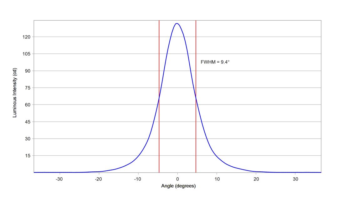 optic-10619-Seoul-STWSC12S-E2-cross-section-image-vertical.jpg