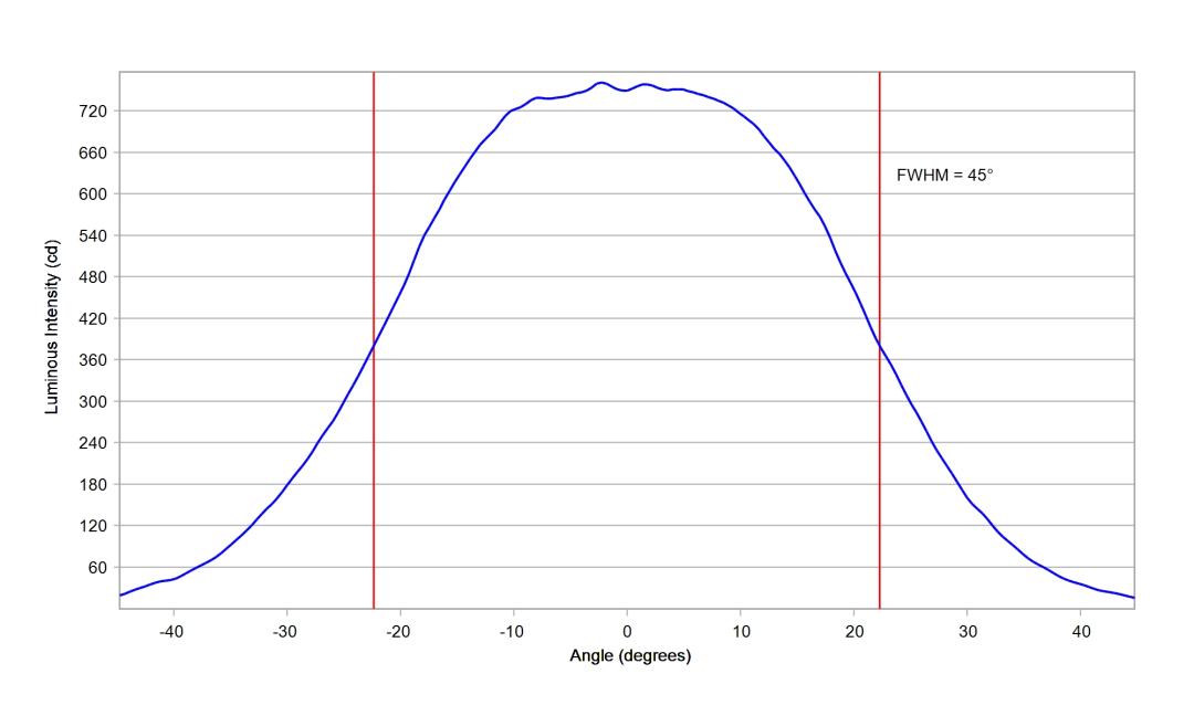 optic-10619-Seoul-SZ5-M5-WN-C7-cross-section-image-horizontal.jpg