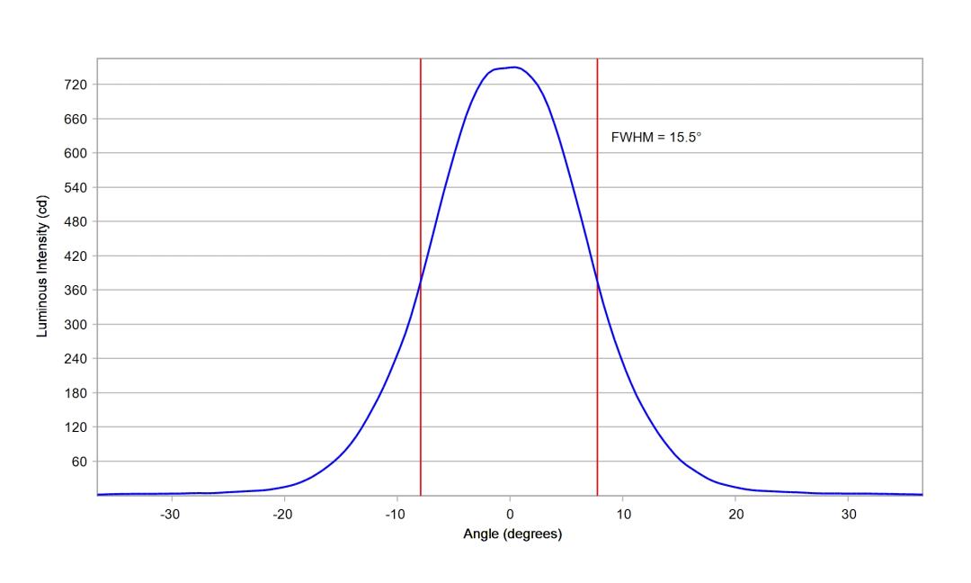 optic-10619-Seoul-SZ5-M5-WN-C7-cross-section-image-vertical.jpg
