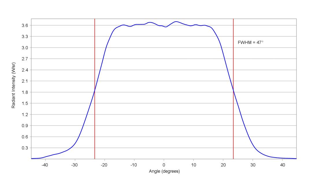 optic-10619-Stanley_FWR1108MS-IR-cross-section-image-horizontal.jpg