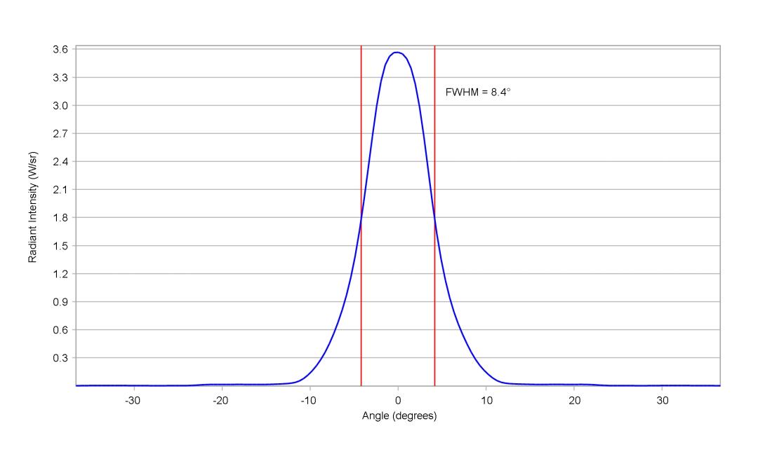 optic-10619-Stanley_FWR1108MS-IR-cross-section-image-vertical.jpg
