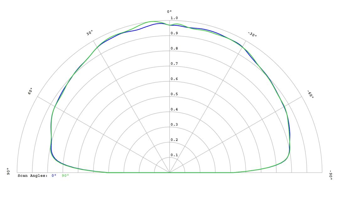 optic-10620-Cree_XP-GR-cross-section-image.jpg