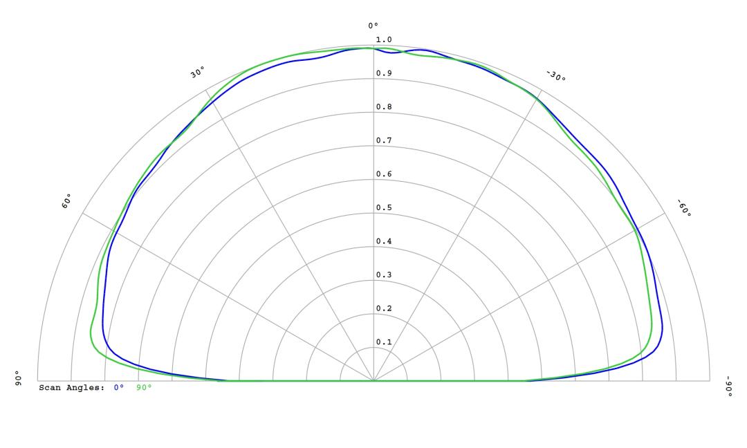 optic-10620-Cree_XP-LR-cross-section-image.jpg