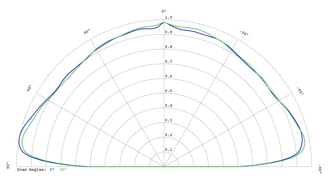 optic-10620-LUXEON_3030-2D_Plus_SQ-cross-section-image.jpg