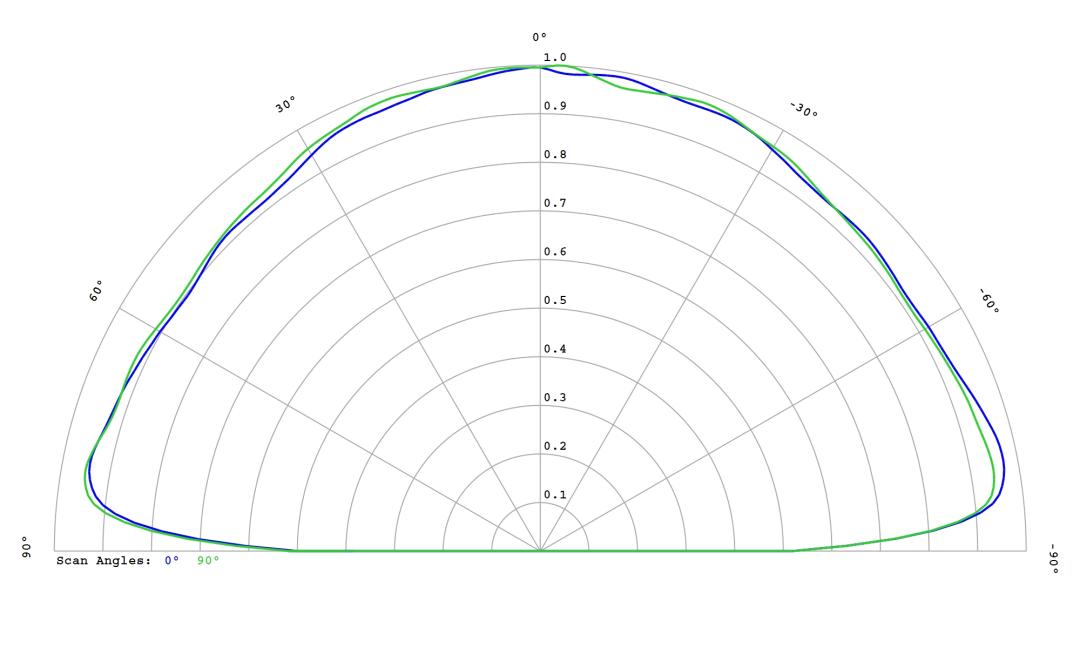 optic-10620-LUXEON_3030-2D_Square-cross-section-image.jpg
