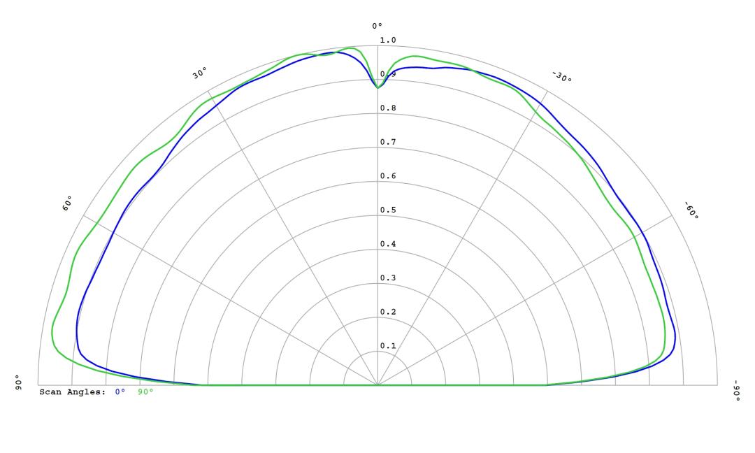 optic-10620-Luminus-SST-20-WS-Gen2-cross-section-image.jpg