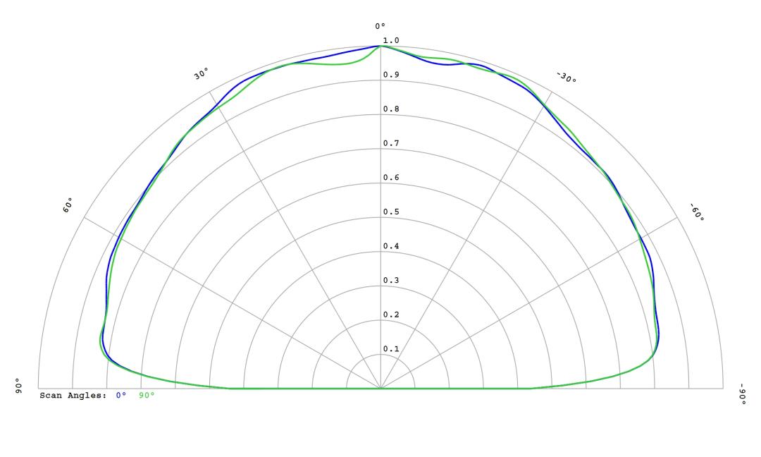 optic-10620-Luminus_SFT-12R-WES-A-cross-section-image.jpg