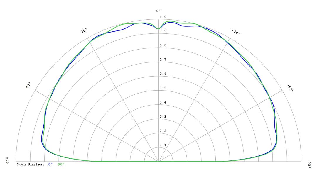 optic-10620-Luminus_SFT-25R-WES-A-cross-section-image.jpg