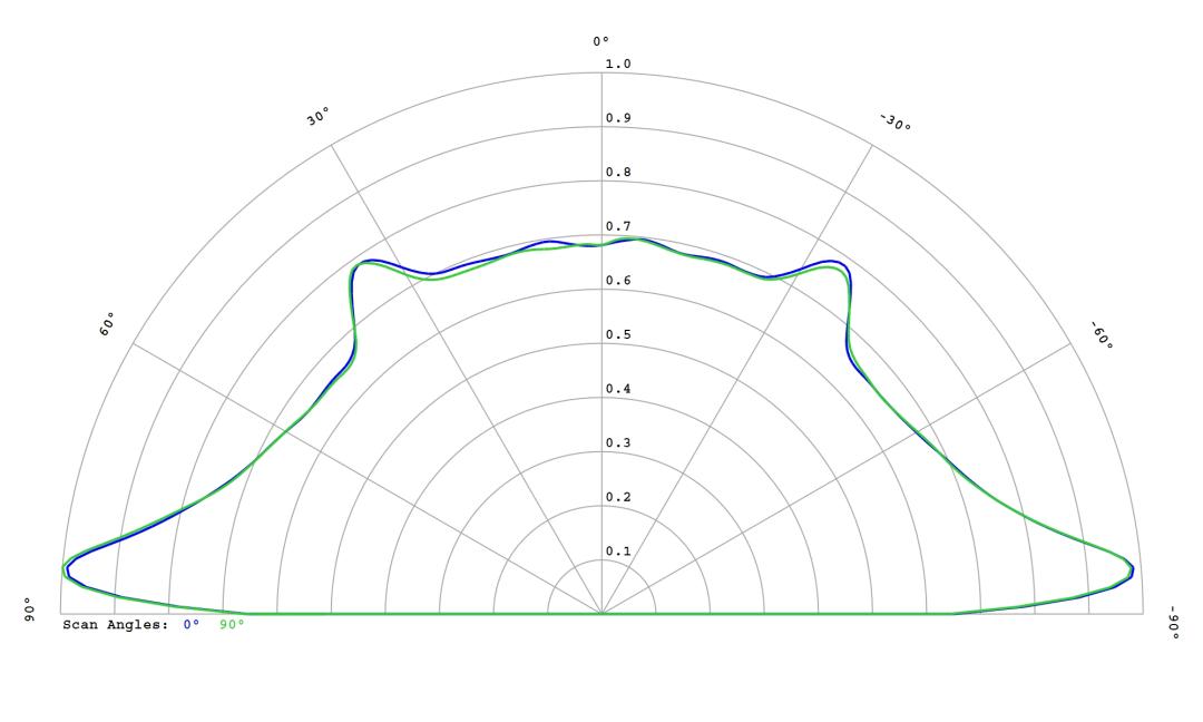optic-10620-Luxeon-HL1Z-Green-cross-section-image.jpg