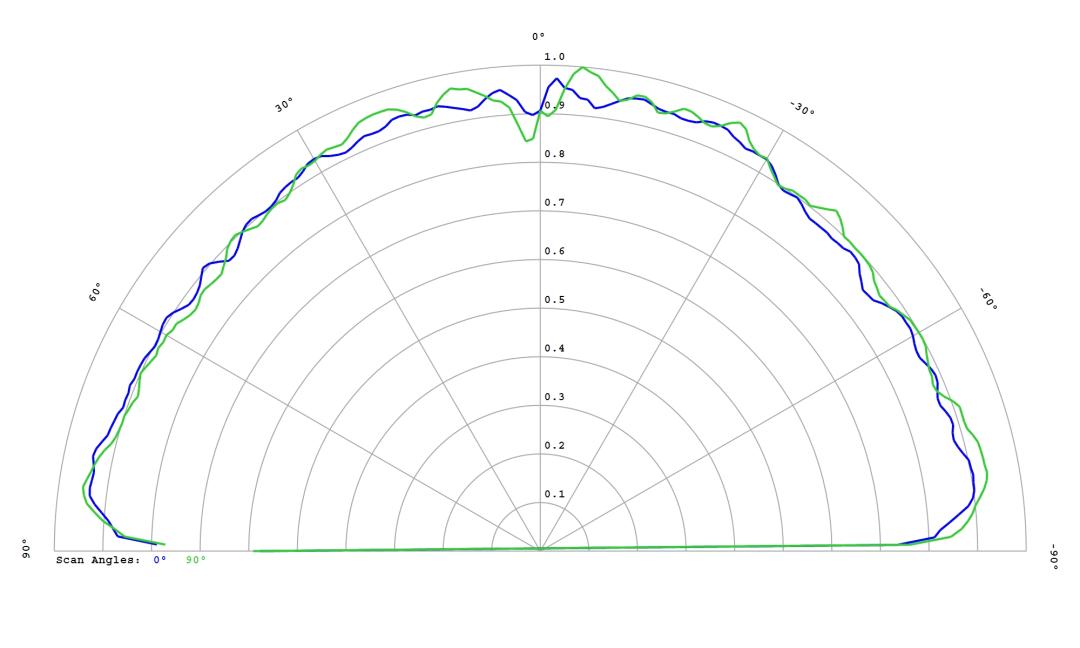 optic-10620-Luxeon_3030_HE_10M-cross-section-image.jpg