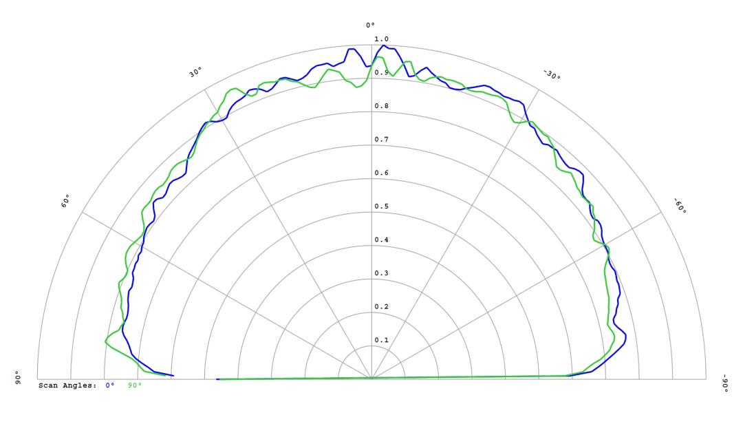 optic-10620-Oslon_Pure_1414_Green-cross-section-image.jpg