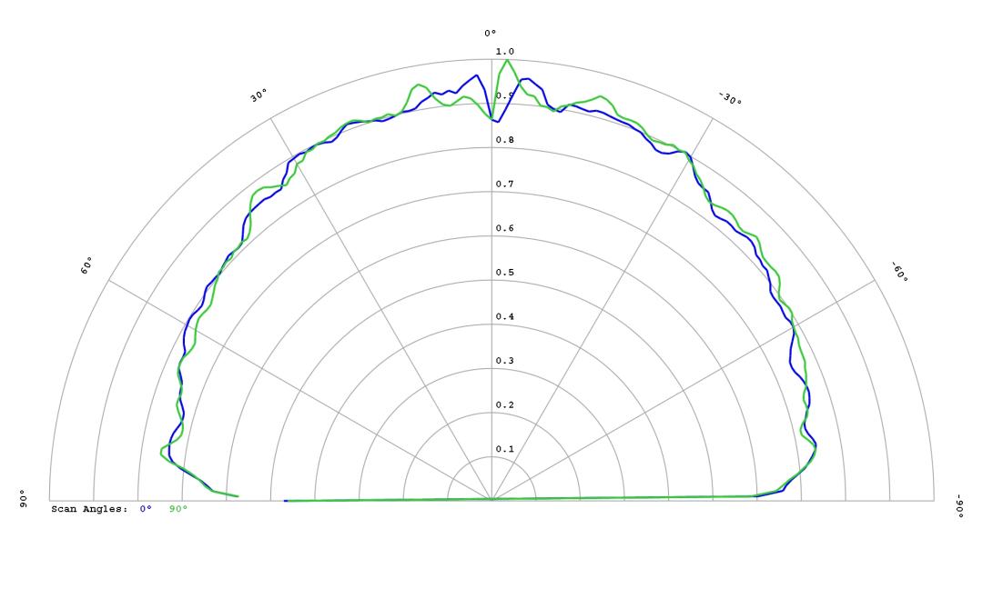optic-10620-Oslon_Pure_1414_TrueGreen-cross-section-image.jpg