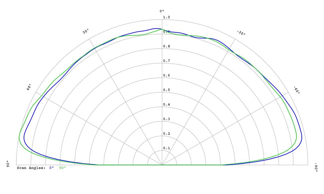 optic-10620-Seoul-SZ5-M5-WN-C7-cross-section-image.jpg
