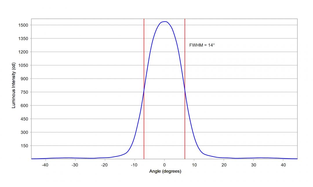 optic-10621-Cree-XEG-Blue-cross-section-image.jpg