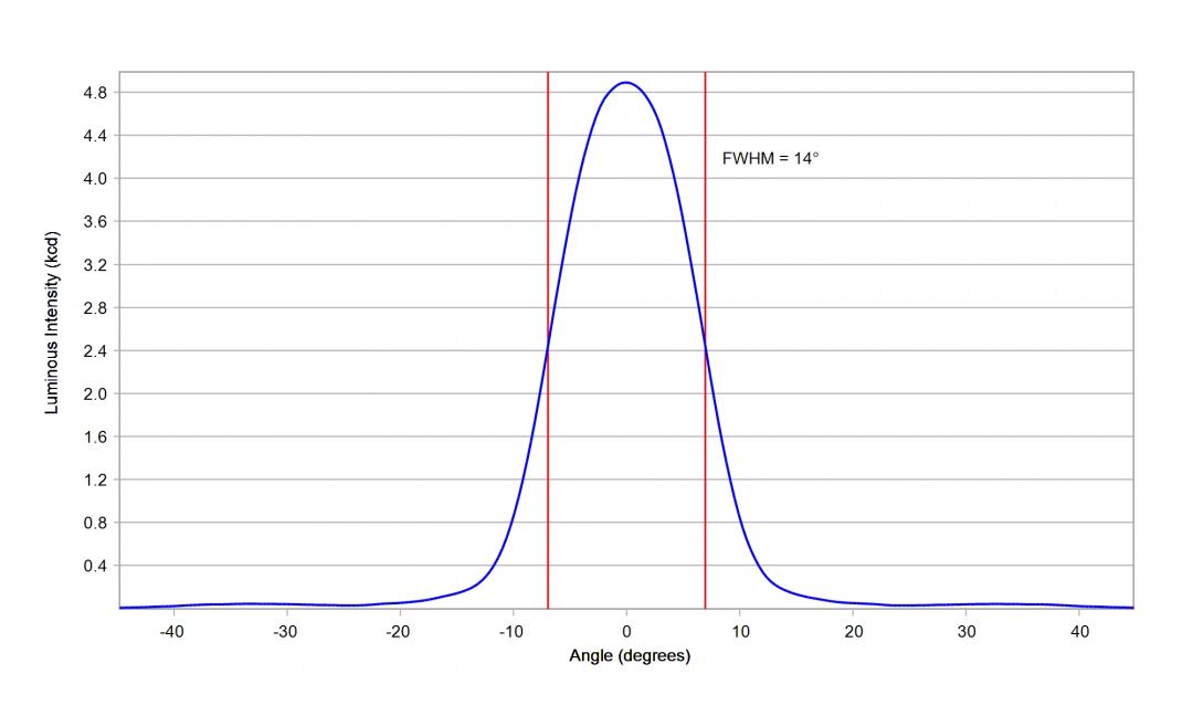 optic-10621-Cree-XEG-WarmWhite-cross-section-image.jpg
