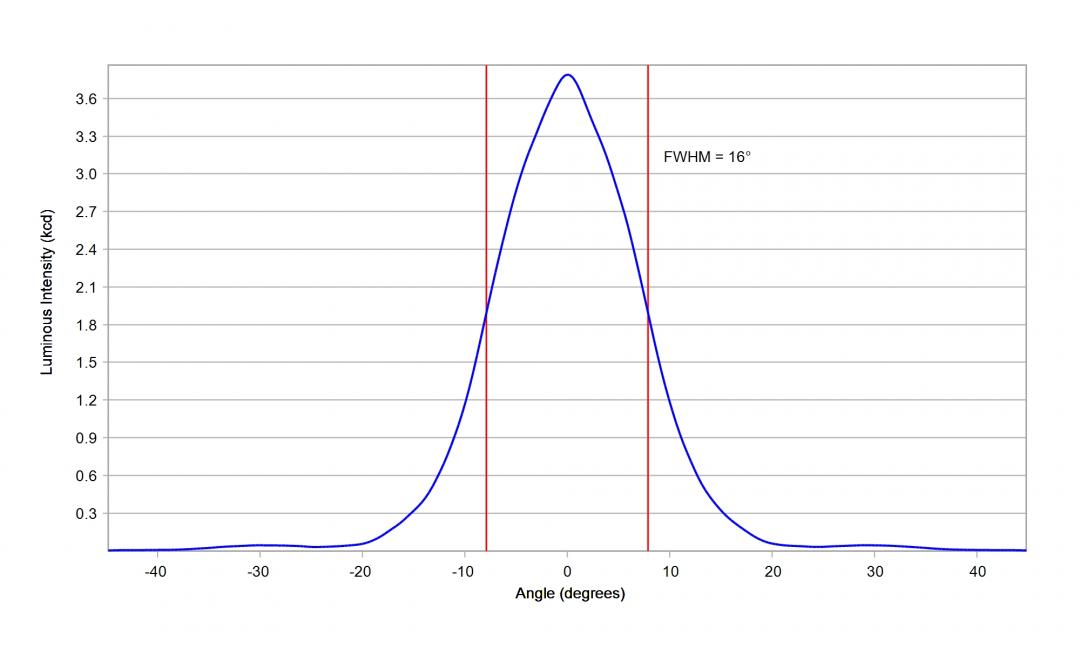 optic-10621-LUXEON_HL1Z-cross-section-image.jpg