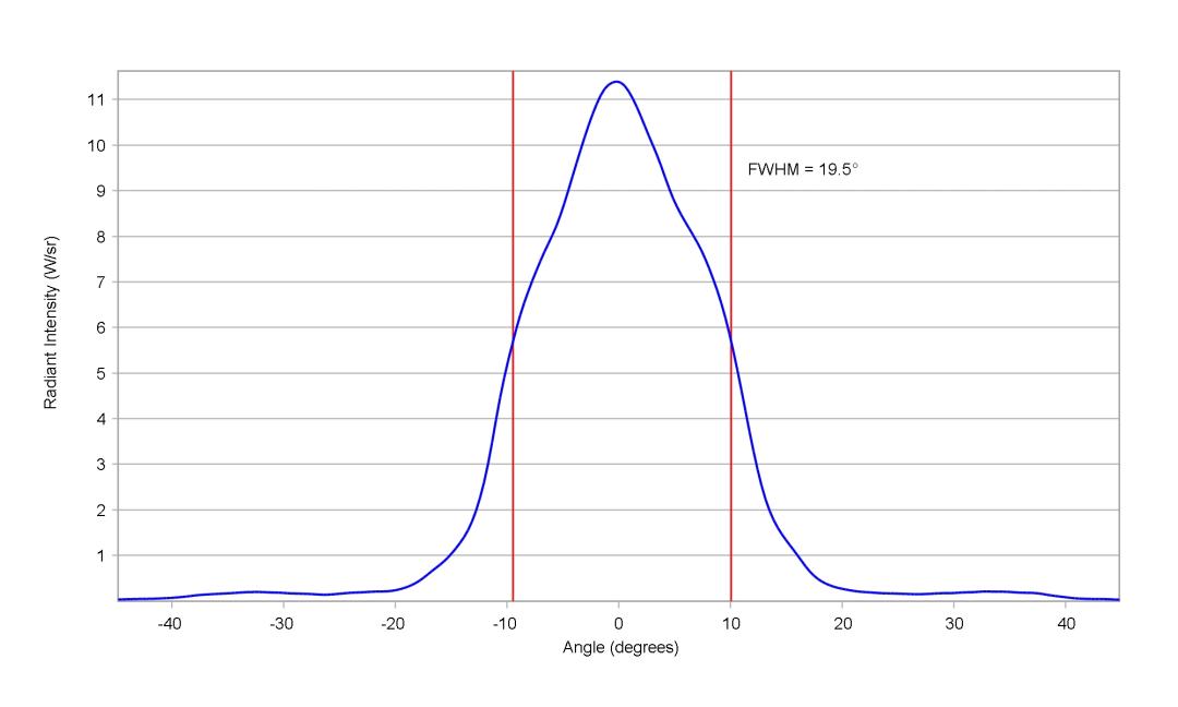 optic-10621-Oslon-SSL80-GH_CS8PM1_24-cross-section-image.jpg