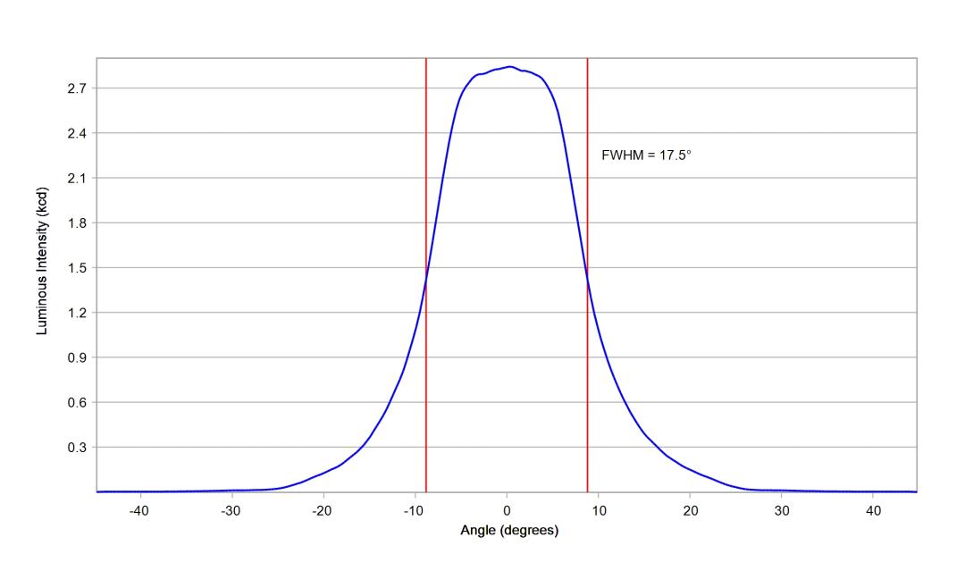 optic-10622-Cree-XP-E2-Amber-cross-section-image.jpg