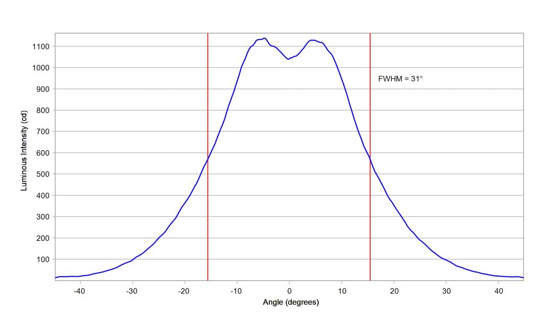 optic-10622-LUXEON_3030-2D_Plus_SQ-cross-section-image.jpg
